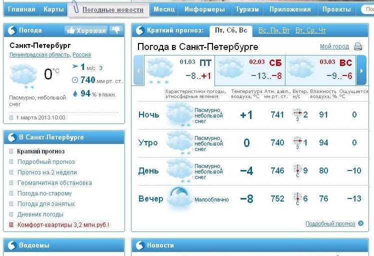 Погода в челнах в марте 2024 года. Погода в Сургуте. Погода Челны. Погода в Челнах. Погода в Сургуте сегодня.
