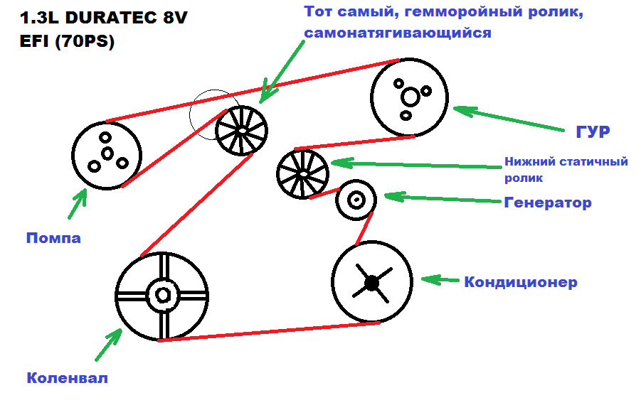 Форд ремень генератора схема. Форд Фиеста приводной ремень схема. Схема приводного ремня Форд Фиеста 1,4. Схема приводного ремня Форд Фиеста. Ремень генератора Форд Фиеста 1.4 с кондиционером схема.