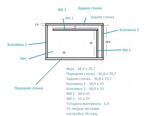 Короб 55 литров размеры