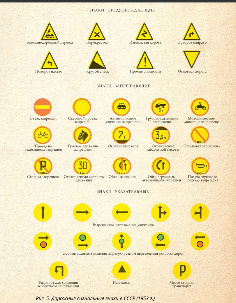 Почему знак желтый. Треугольные дорожные знаки. Дорожные знаки желтые. Дорожные знаки СССР. Желтые дорожные знаки с пояснениями.