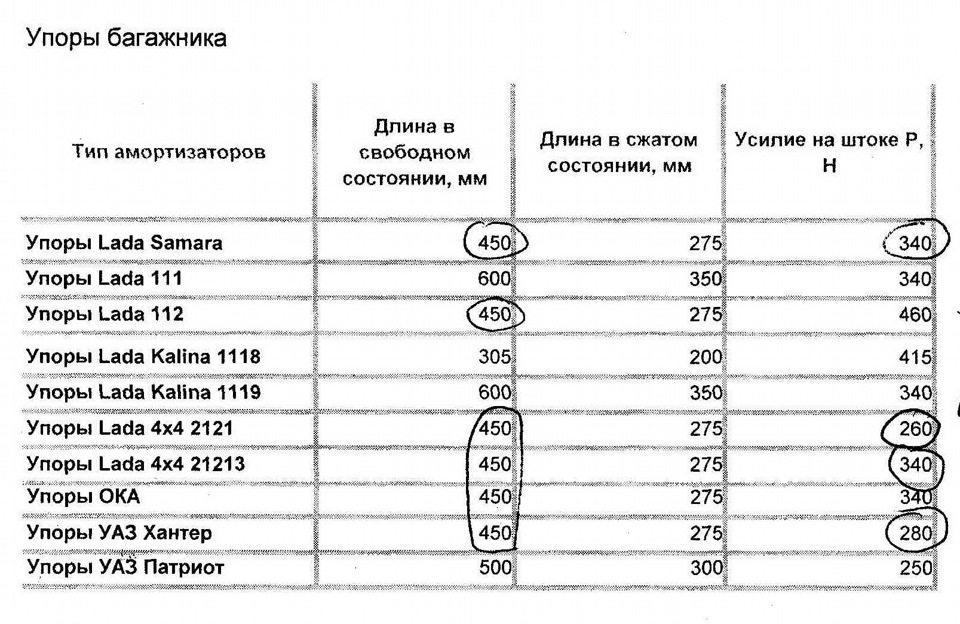 Газлифт на приору багажник