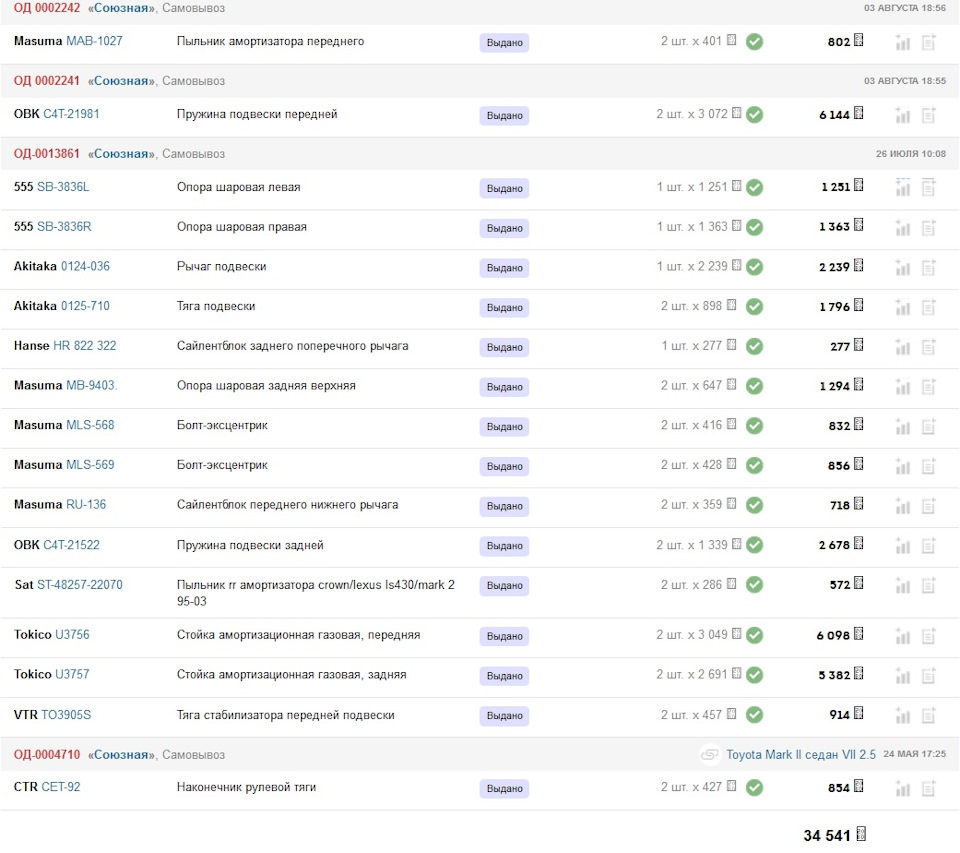Ремонт подвески — Toyota Mark II (90), 2,5 л, 1993 года | запчасти | DRIVE2
