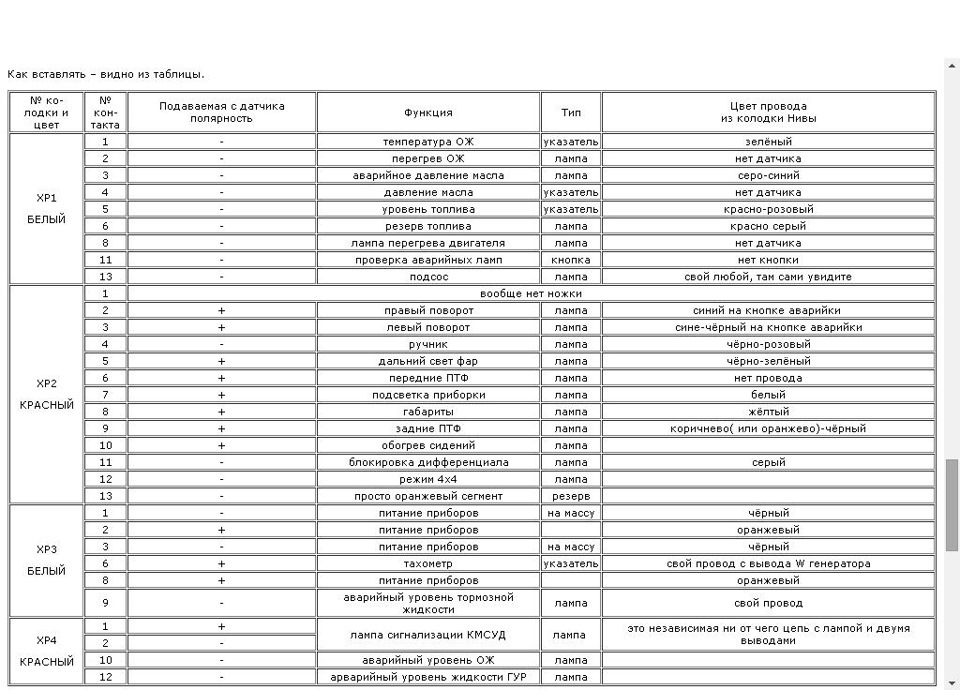 Распиновка панели газель