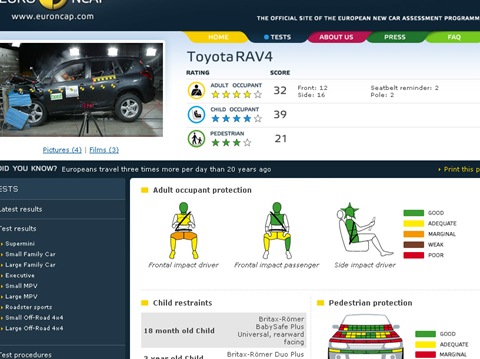 euroncap toyota rav4 - Toyota RAV4 20 liter 2006