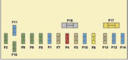 Схема блока предохранителей ситроен с4 2006