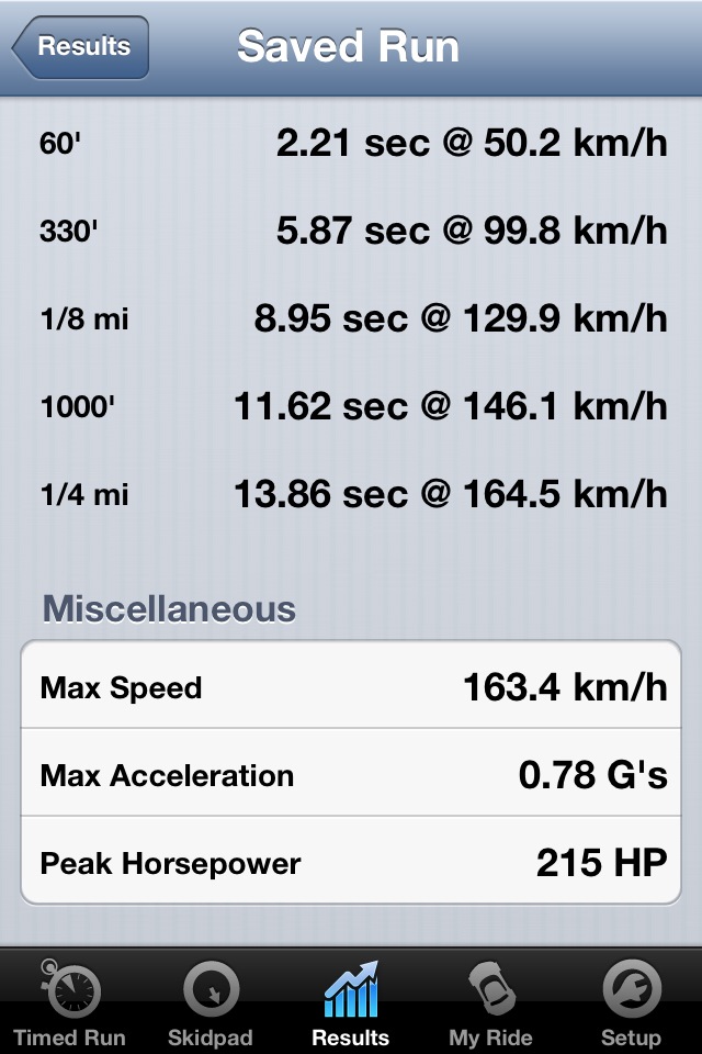 revo stage 1. квотер 13.9, 215whp — Audi A4 (B8)