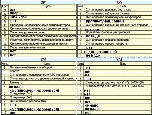 Распиновка приборки газель нового образца