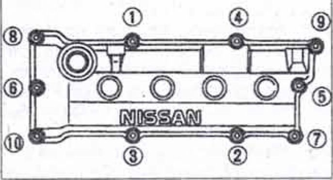 Порядок затяжки клапанной крышки змз Замена прокладки крышки ГБЦ - Nissan Sunny (B14), 1,6 л, 1996 года своими руками