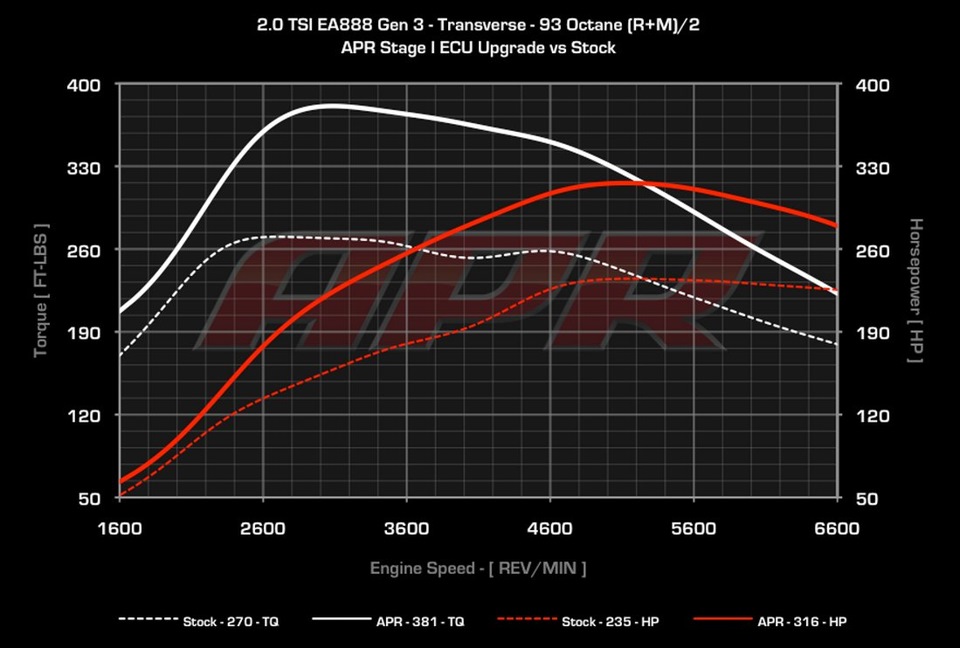 График — Volkswagen Golf GTI Mk6