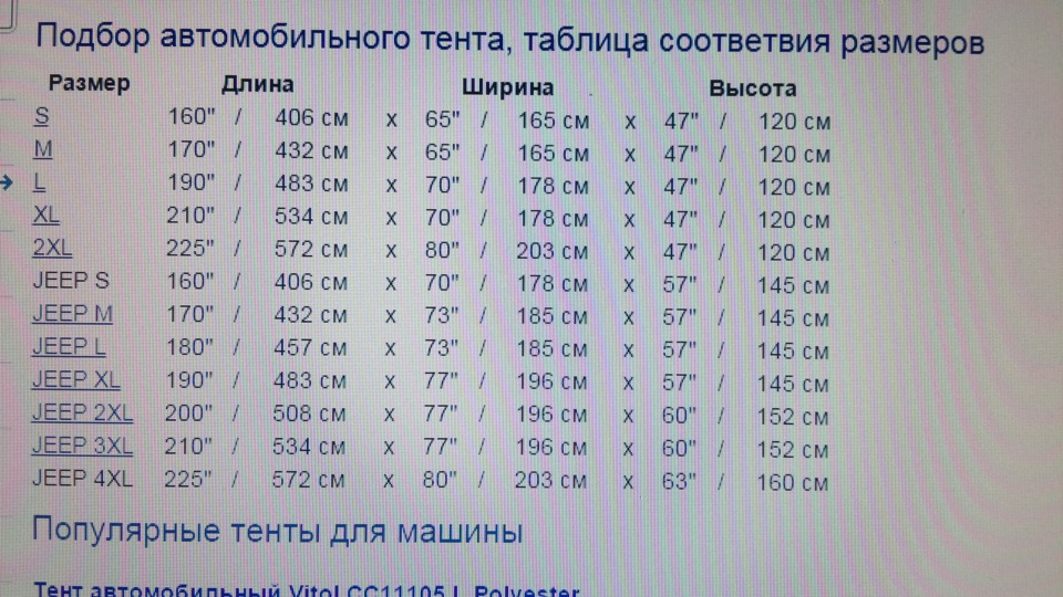 Габариты легковых автомобилей таблица