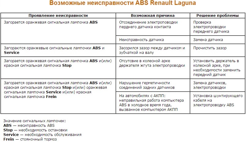 Пошаговая процедура измерения