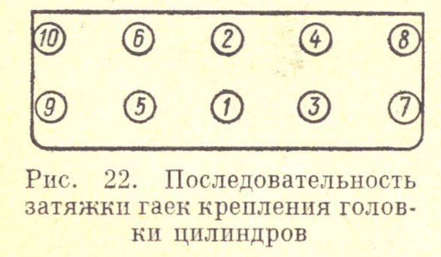 Какой порядок затяжки головки 402 двигателя