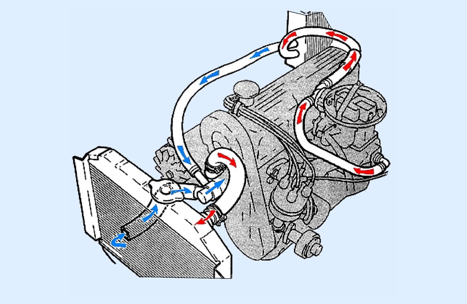 П ож. Система охлаждения двигателя Форд Сиерра 2.0. Циркуляция охлаждения двигателя Форд Транзит дизель 2.4 2004г. Схема охлаждения двигателя 124 двигатель. Система охлаждения двигателя Форд Сиерра 1.6.
