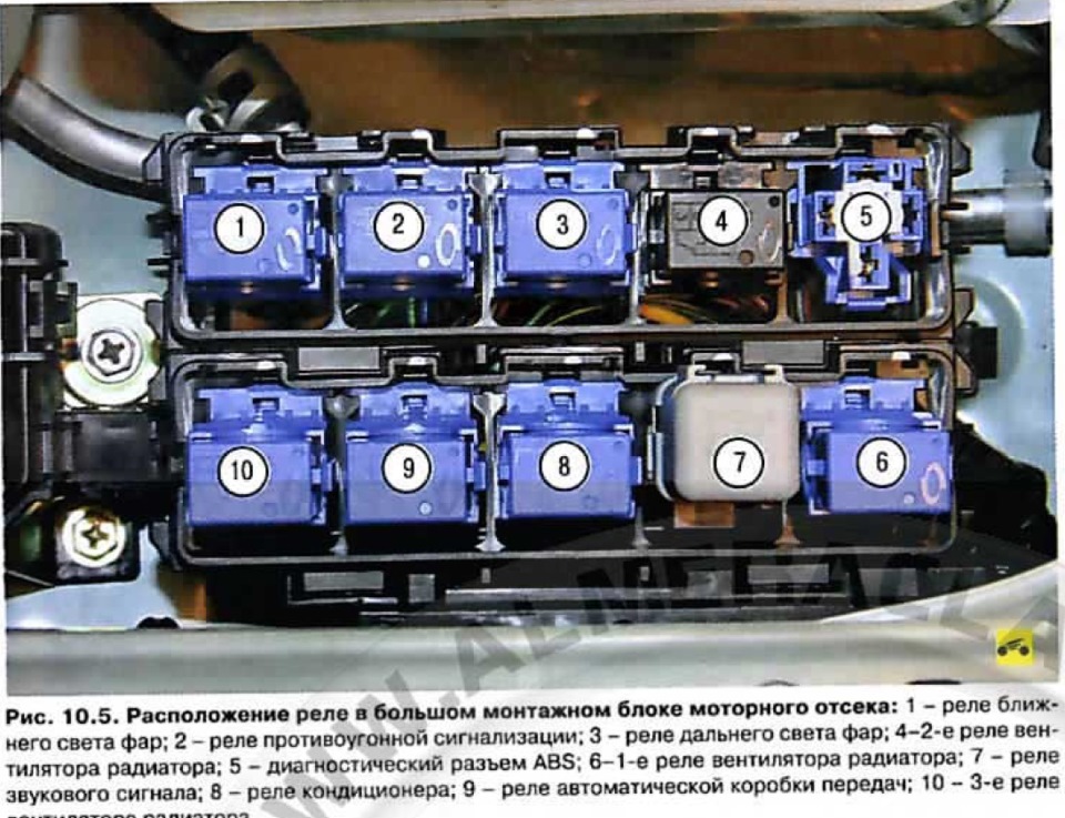 Ниссан альмера реле бензонасоса где находится