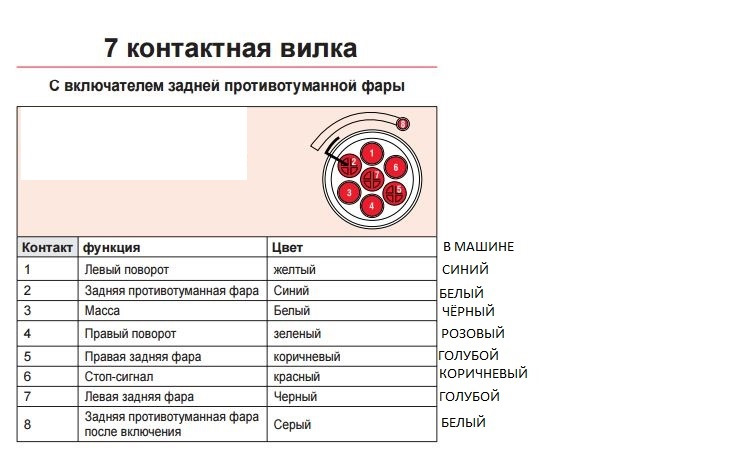 Распиновка фонаря. Распиновка разъема заднего фонаря КАМАЗ. Схема подключения светодиодных фонарей на прицеп. Распиновка розетки задних фонарей КАМАЗ.