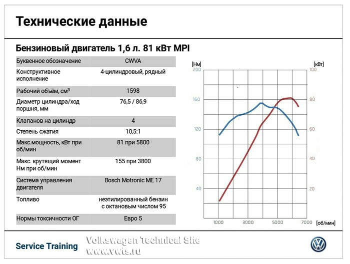 Крутящий момент volkswagen polo