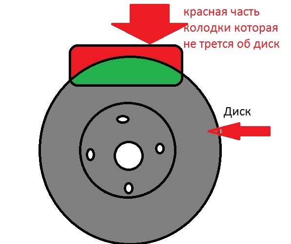 Диски трения. Колодка трется о тормозной диск. Диск трется об диск. Пластина трется об диск. Машина трения диск трется об диск.