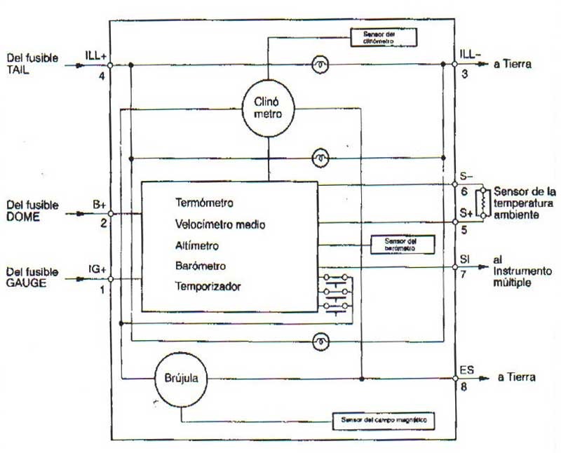 Фото в бортжурнале Honda Element