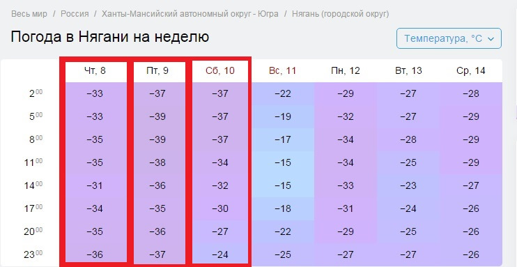 Погода нягань на 2 недели. Погода в Нягани. Нягань климат.