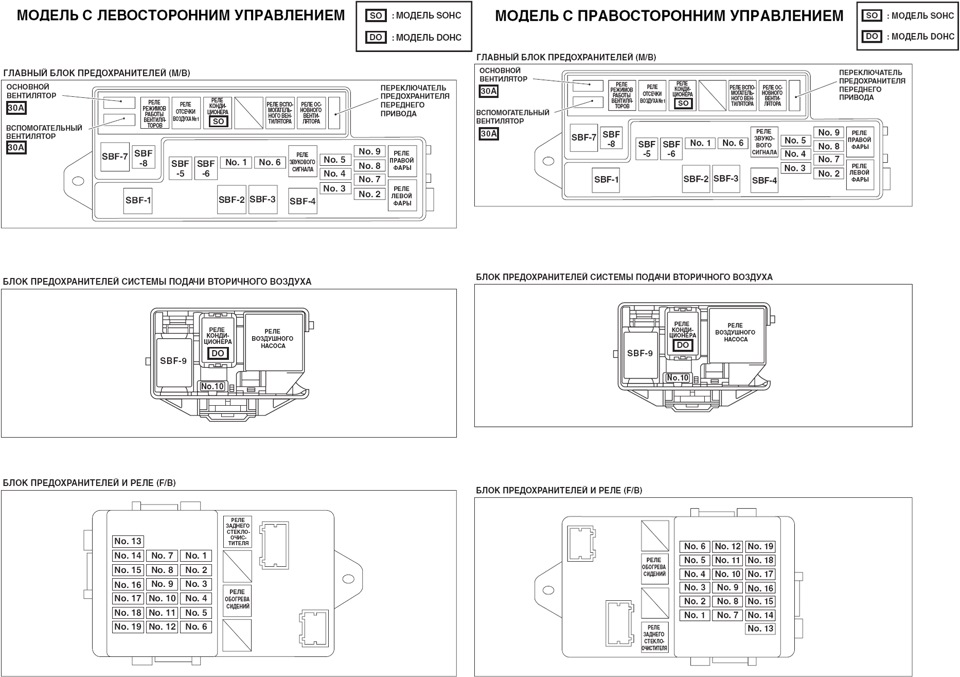 Схема предохранителей субару форестер