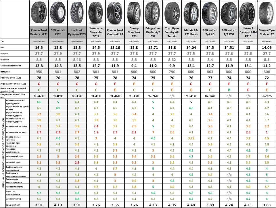 Эпичная сводная табличка — Suzuki Jimny (1G). Запчасти на фото: TAK02, Bridgestone Dueler A/T 697, Maxxis AT-771 Bravo, Hankook RF10 Dynapro ATm, General Tire Grabber AT
