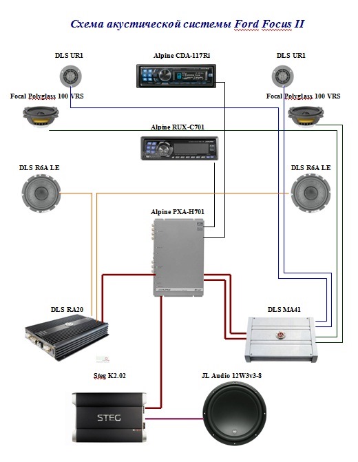 Схема акустики форд фокус 2