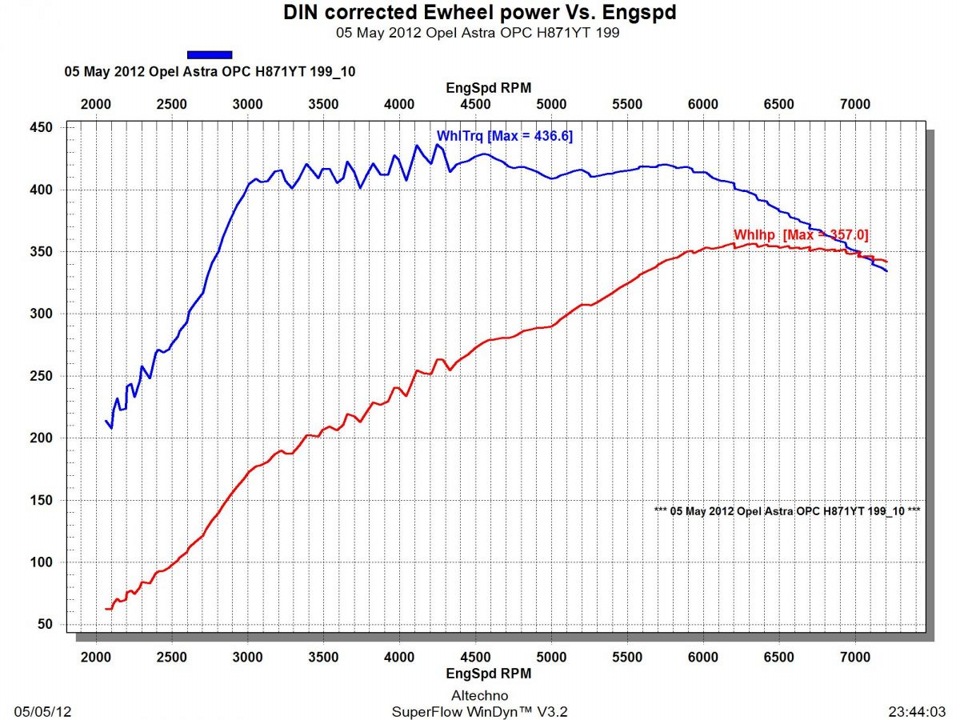 Фото в бортжурнале Mazda 3 MPS (1G)