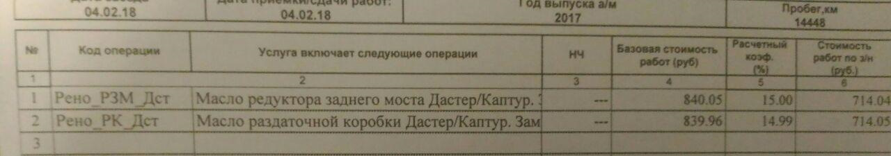 Трансмиссионное масло на дастер. Масло акпп рено дастер 2. 6. Масло в коробку рено дастер 2013 механика. Заправочные ёмкости рено дастер 2 литра.