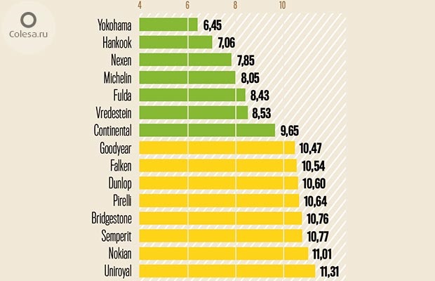 Вечное, унылое …о — Lexus NX (1G), 2 л, 2015 года | шины | DRIVE2