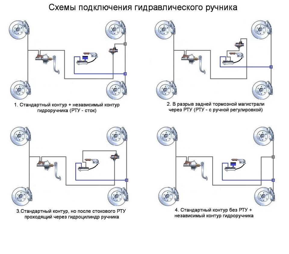 Гидроручник на газель своими руками схема