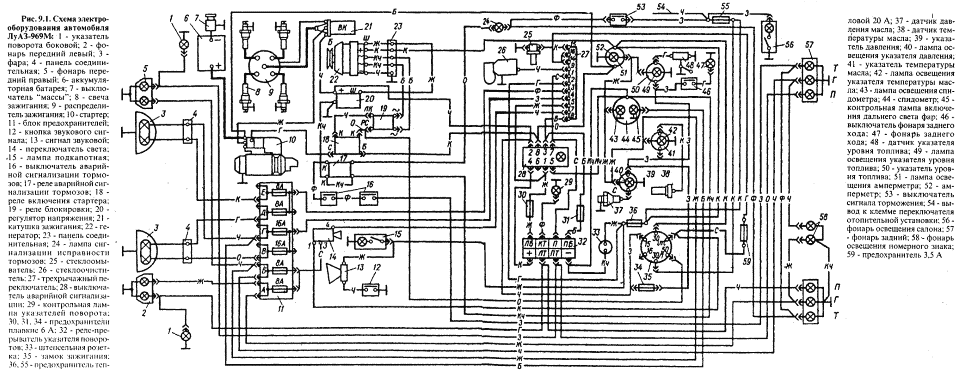 Приборная панель луаз 969м обозначение