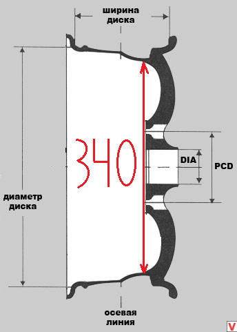 Внутренний диаметр диска. Ширина диска УАЗ на 15. Диски ГАЗ 24 внутренний диаметр. Ширина диска ГАЗ 53. Диски на ГАЗ 24 размер.