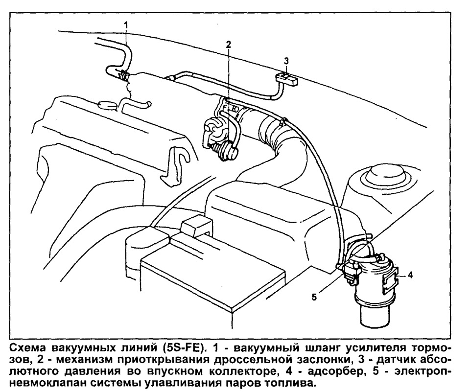 3s fe схема вакуумной системы