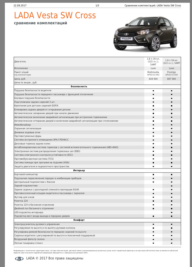 Орион рыбинск прайс лист. Комплектации Лада Веста св кросс 2021 таблица. Комплектация автомобиля. Лист комплектации автомобиля. Описание комплектации автомобиля.