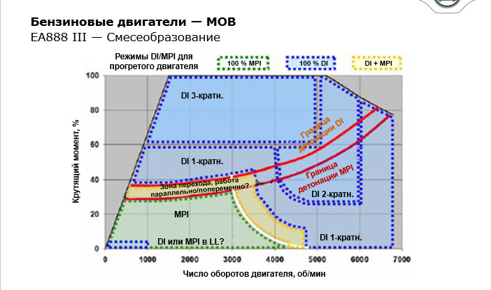 Таблица кодов ошибок КамАЗ | 23545.ru 23545.ru