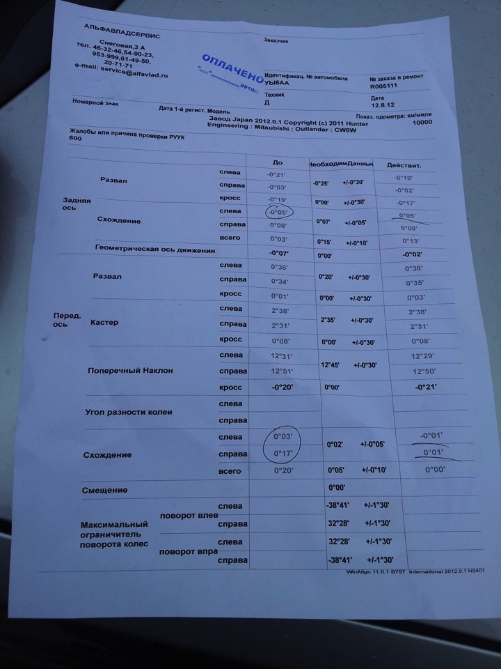 Развал митсубиси аутлендер. Mitsubishi Outlander 2015 сход развал. Mitsubishi Outlander 4 2020 данные сход развала. Сход развал Mitsubishi Outlander XL. Развал схождение Митсубиси Аутлендер XL 2008.