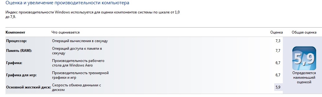 При нагрузке гаснет экран — Сообщество «Компьютерная Помощь» на DRIVE2