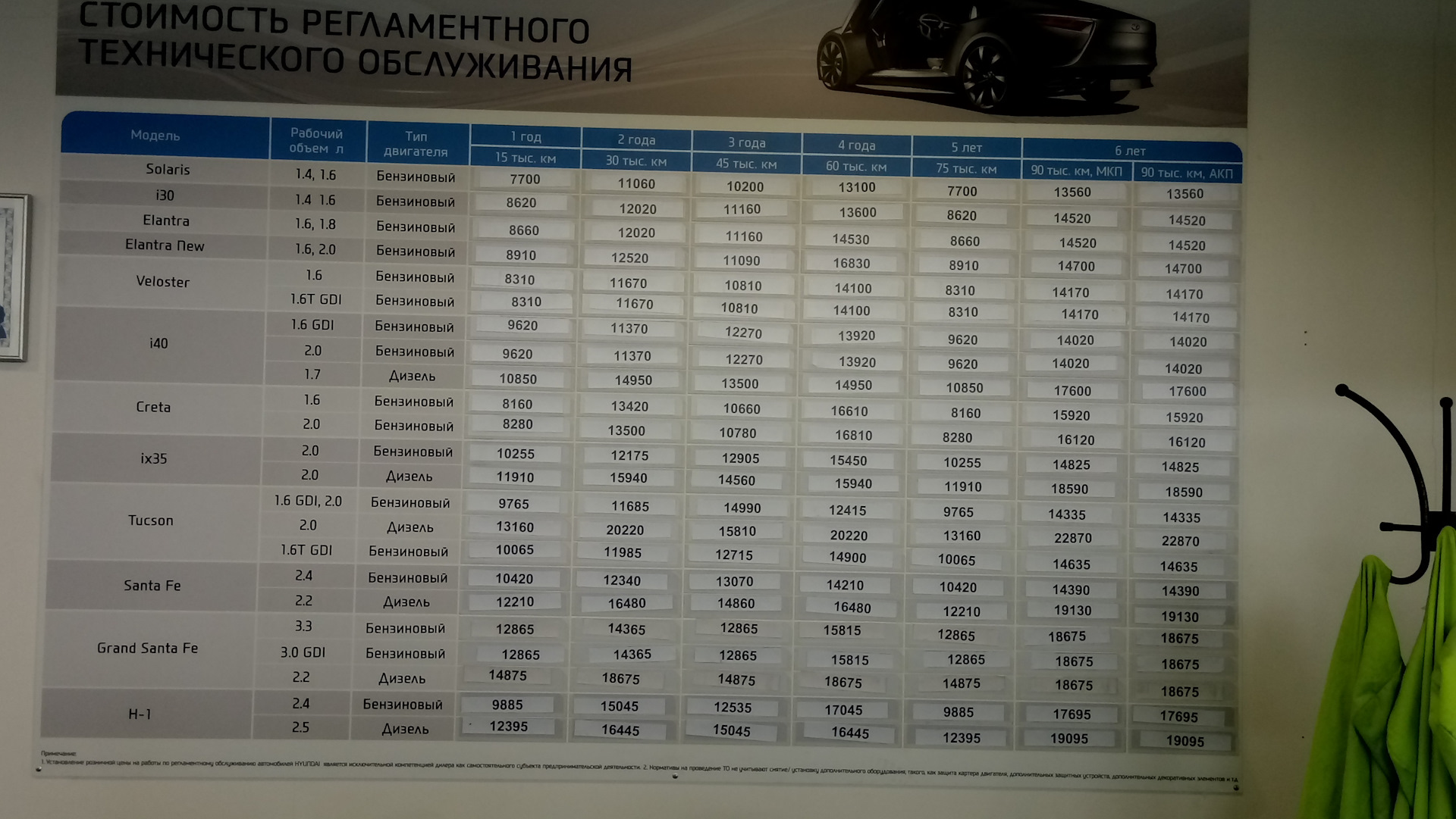 Сколько стоит то 0. Стоимость то. Стоимость то Hyundai. Стоимость то Хендай. Стоимость то на Бакре.