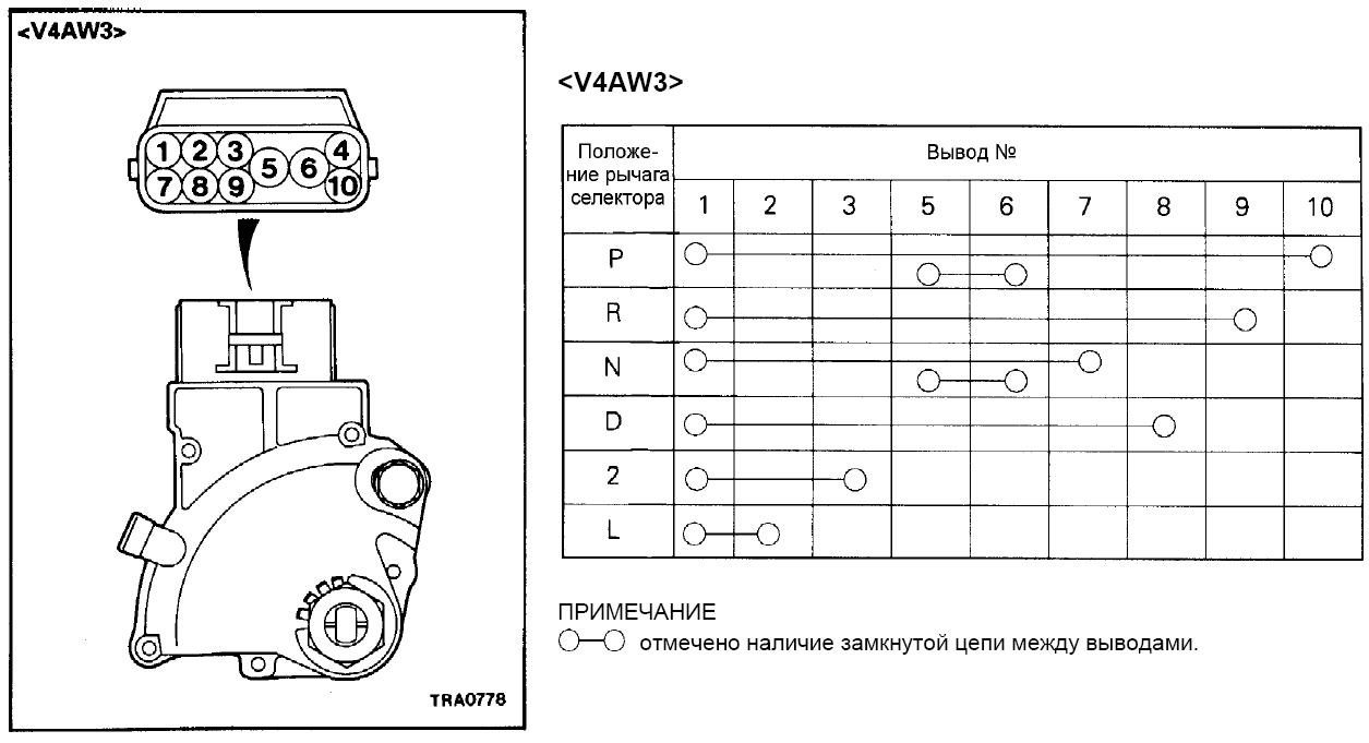 Акпп a750f схема - 86 фото