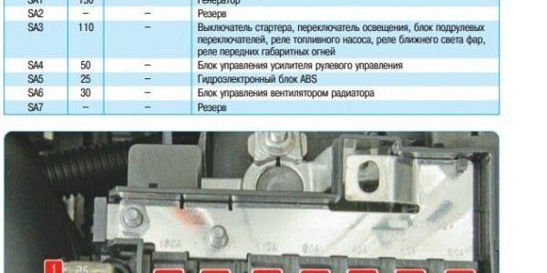Блок силовых предохранителей поло блок предохранителей - DRIVE2