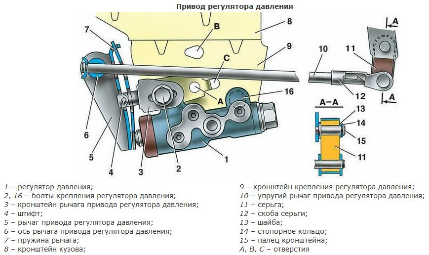 Схема подключения колдуна на классике