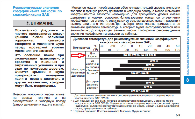 Какое лить масло, если у тебя дизель (Статья о масле) Toyota Fortuner (2G), 2,