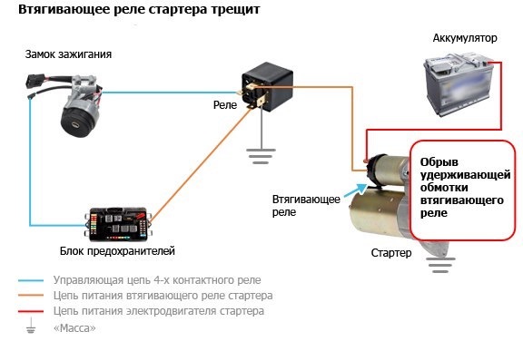 Как правильно подключить реле стартера Может кому пригодится!)Самые распространённые проблемы со стартером - KIA Rio 5-