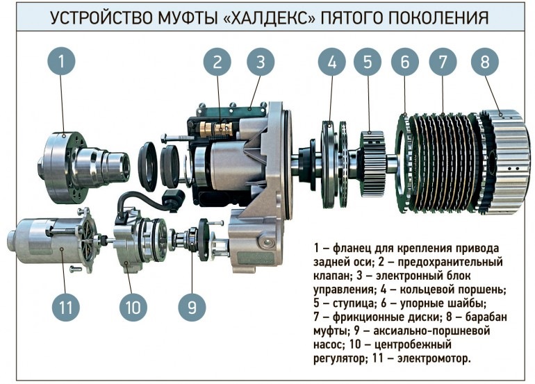 халдекс на каких машинах установлена. dd72cf2s 960. халдекс на каких машинах установлена фото. халдекс на каких машинах установлена-dd72cf2s 960. картинка халдекс на каких машинах установлена. картинка dd72cf2s 960