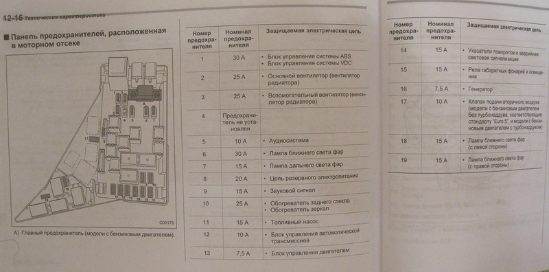 Субару импреза не работает омыватель лобового стекла