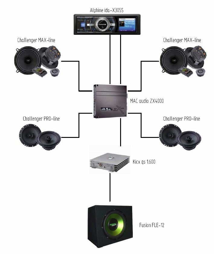 Схема подключения колонок и сабвуфера к усилителю 4 канальному усилителю