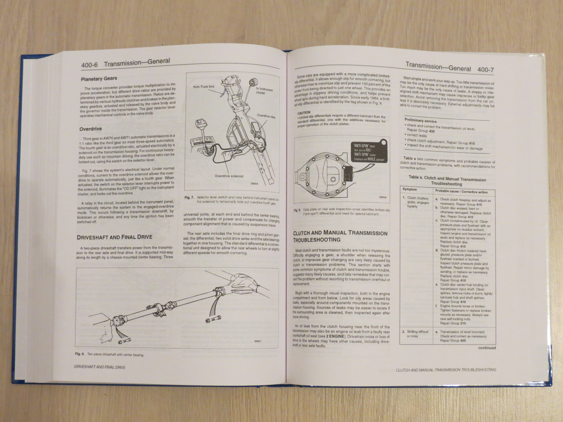 хороший мануал