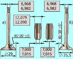 Стандартные клапана ваз размеры