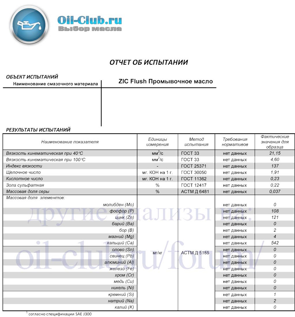 Про промывочное масло. — Chevrolet Lanos, 1,5 л, 2007 года | наблюдение |  DRIVE2