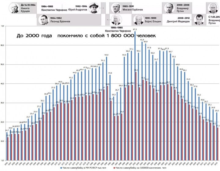 Суициды в россии примеры